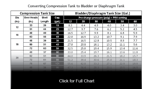 Tank Chart Calculator Download
