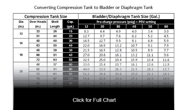 Bladder Tank Sizing Chart