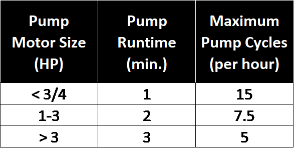 Pump Size Chart