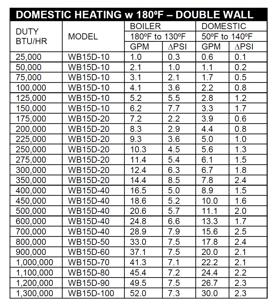 pool heat exchanger sizing