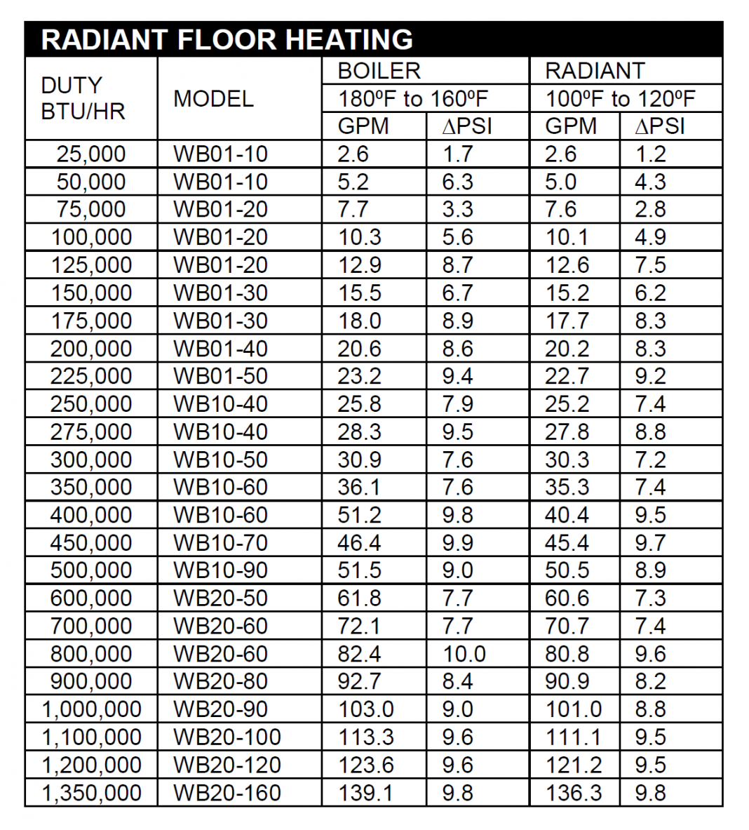 How To Size Brazed Plate Heat Exchangers Wessels Company