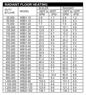 radiant floor heating cost calculator radiant floor heating cost calculator