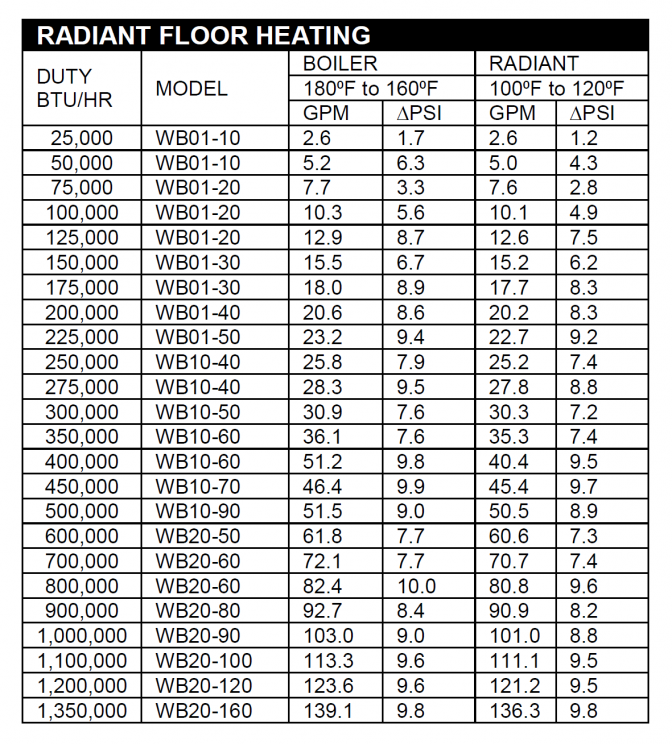 Well Tank Sizing Chart