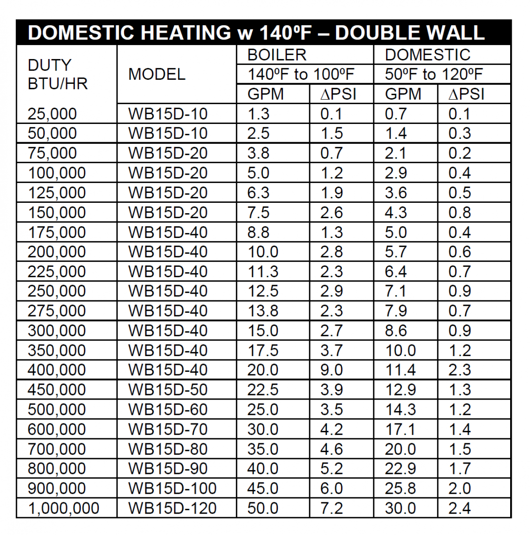pool heat exchanger sizing