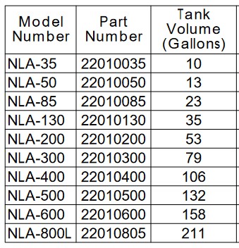 Pressure Tank Drawdown Chart