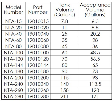 Pressure Tank Drawdown Chart