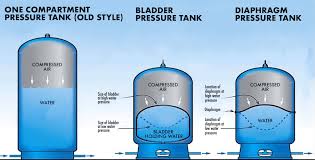 Pressure Tank Drawdown Chart