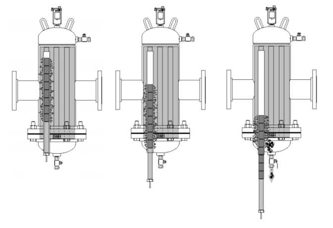 WesMag®  Wessels Company